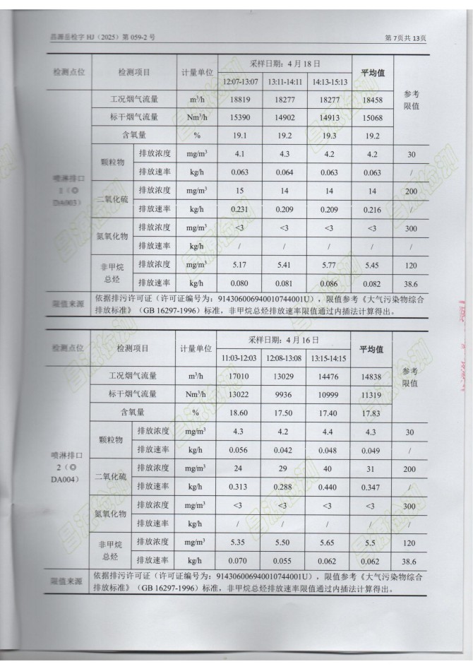 岳陽長(zhǎng)旺化工有限公司,催化劑再生及技術(shù)咨詢,岳陽化工產(chǎn)品